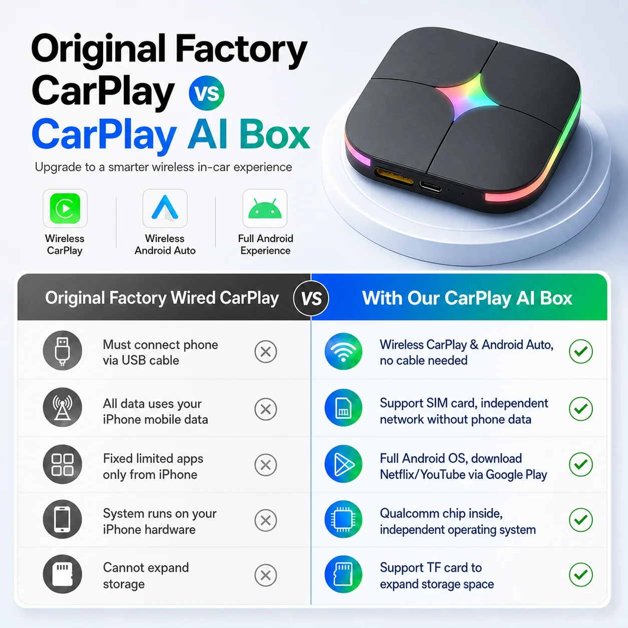 2026Android15 CarPlay Ai Box C - огляд і ціна Travel Adapter Universal
